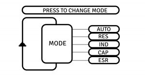 LCR-reader menu structure