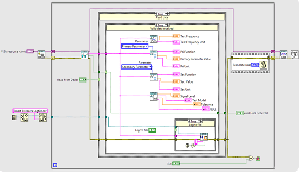 Labview diagram